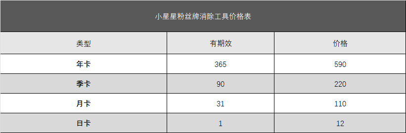 小星星粉丝牌消除工具, 小星星直播去重播放器官网